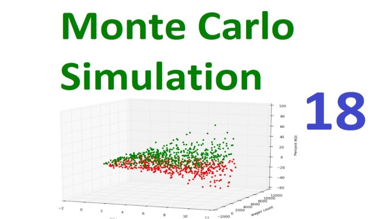 Keuntungan dan Keterbatasan Simulasi Monte Carlo - Data Macau